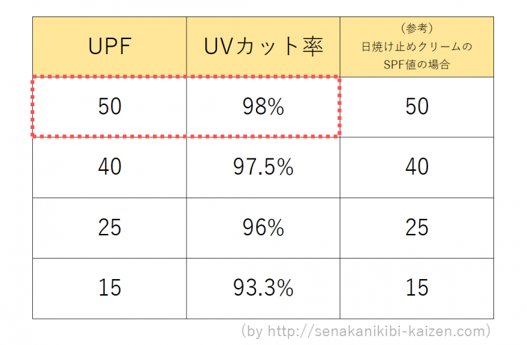 UVカーディガンの効果と人気商品をご紹介！おすすめカーディガンは？